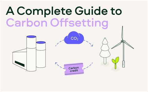 Carbon Offset