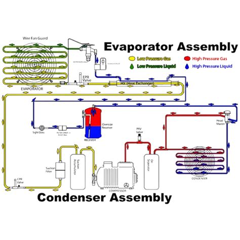 Kolpak - Refrigeration System Animation