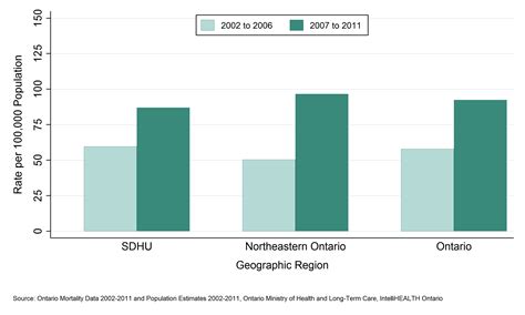 Recent Burlington deaths show a surprising number of seniors 17