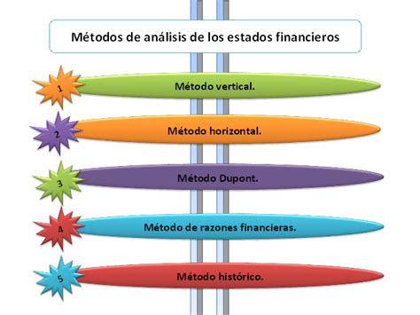 Análisis De Estados Financieros 1 Página 2