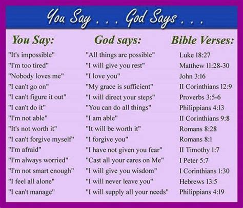 You Say! God Says! Bible Verses! - Believers Portal