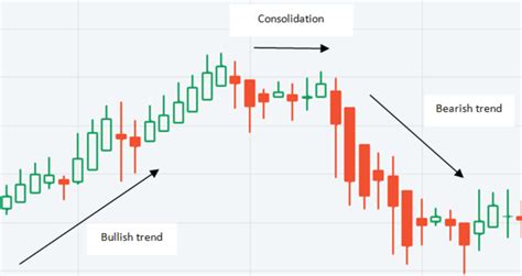 Heikin Ashi candles: Advantages and disadvantages – Official Olymp Trade Blog