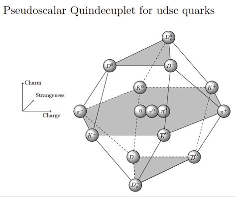 Pseudoscalar Quindecuplet Tikz Net