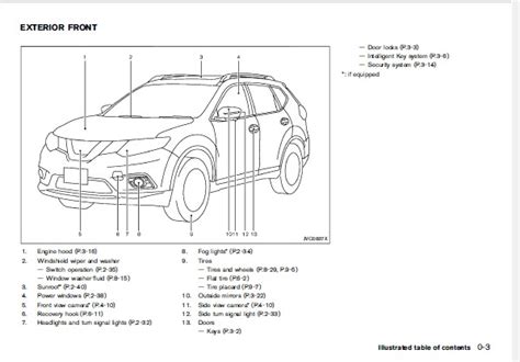 2018 NISSAN X TRAIL OWNERS MANUAL IN ENGLISH Newzealand Motors