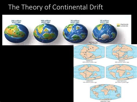 Continental Drift Theory Evidences Ppt