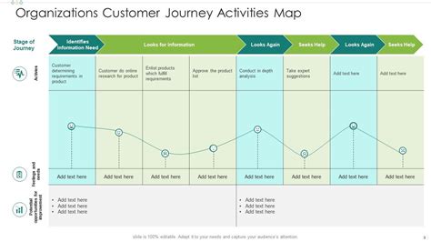 Customer Journey Map Powerpoint Ppt Template Bundles Presentation Graphics Presentation