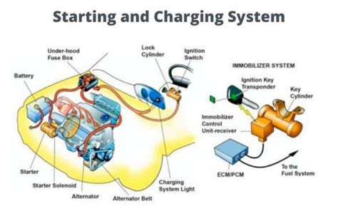 Check Charging System Toyota Sienna