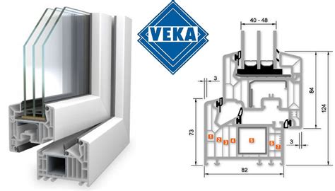 VEKA Softline 82 MD Online Fenster Kaufen