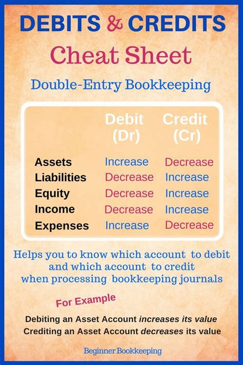 Printable Debits And Credits Cheat Sheet