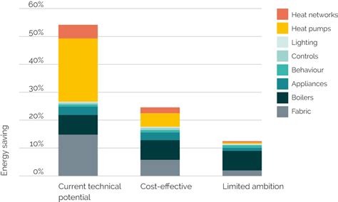 The Energy Price Crisis Issues For Energy Use Creds