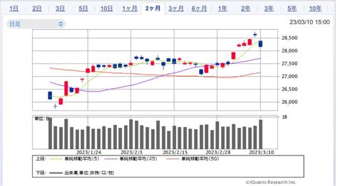 来週（3 13〜3 17）の株式相場見通し〜続伸する見込みか〜 たっつんの株主優待と高配当株投資