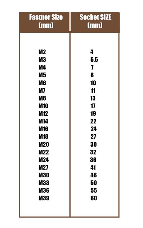 Metric And Standard Socket Chart