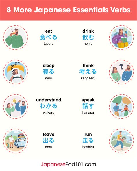 A Beginner Friendly Guide To Japanese Verb Conjugation