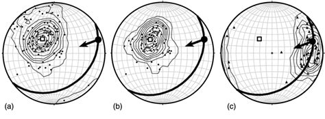 Lower Hemisphere Equal Area Stereographic Projections Of Structural