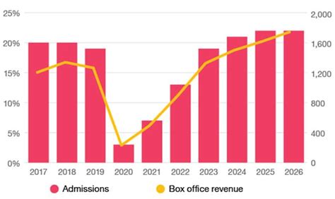 Africa Entertainment and Media Outlook: 2022-2026