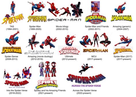 Il Fantastico Logo Di Spider Man Png Spider Man Wikipedia