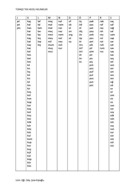 TÜRKÇE TEK HECELİ KELİMELER TABLO Okuma atölyesi Konuşma ve dil