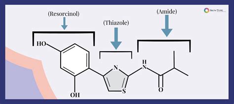 What Does Thiamidol Do in Skin Care Products? – Skin Type Solutions