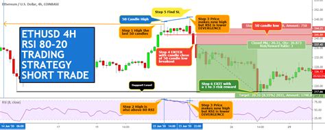 Ethusd 4h Rsi 80 20 Trading Strategy Short Trade For Coinbase Ethusd By