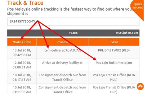 Cek Barang Pos Laju Guna Nama Cara Mudah Dan Cepat Untuk Cek No