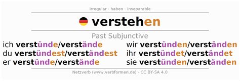 Imperfect Subjunctive German "verstehen" - All forms of verb, rules ...