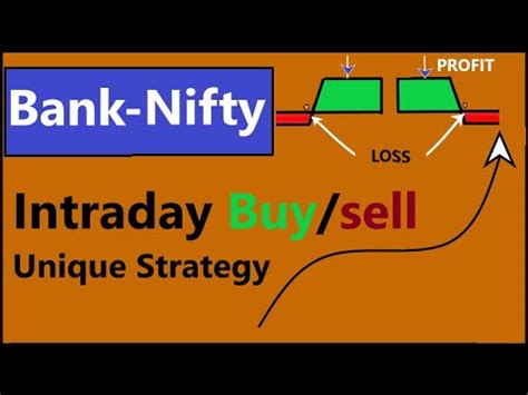 Bank Nifty Option Naked Buying Best Trick Safe Powerful Bank Nifty