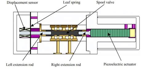 Structure Of The Piezo Valve Realized In 28 Download Scientific