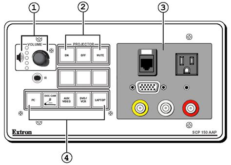 Using The Extron Scp 150 Control Panel