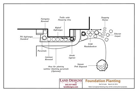 Foundation Planting Landscape Design Land Designs Unlimited Llc