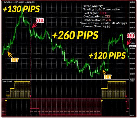 Forex Smart Scalper Best Trading Indicators For Scalping 2025