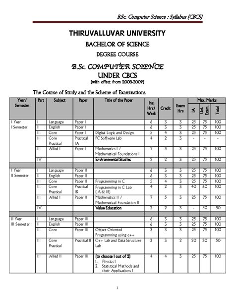 B Sc Computer Science THIRUVALLUVAR UNIVERSITY BACHELOR OF SCIENCE