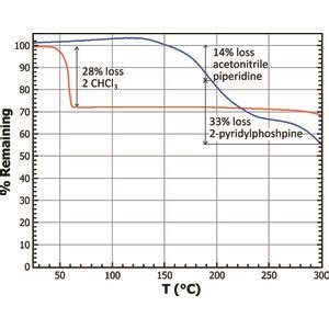 Iucr Crystal Structures And Hirshfeld Surface Analysis Of P N