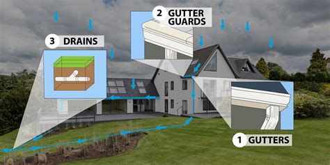 3 Pillars of a Complete Rainwater System For Your Home