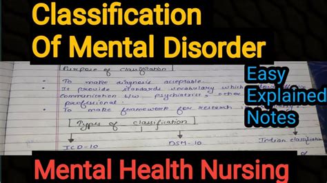 Classification Of Mental Disorder In Mental Health Nursing Psychiatric