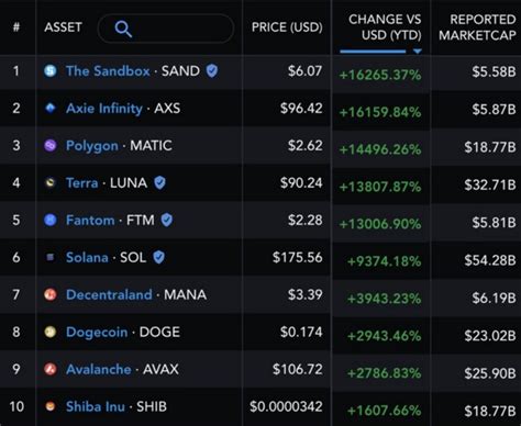 Explicaci N De Altcoins Las Principales Altcoins A Tener En Cuenta En