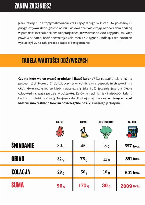 Jadłospis Keto Dobry Początek Keto Dieta Ketogeniczna 2200 kcal