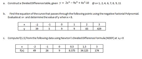 Solved A Construct A Divided Difference Table Given Y