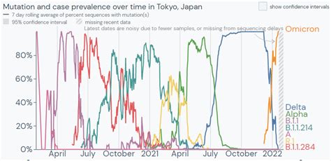 東京都健康安全研究センター 2024年 1月の東京都における新型コロナウイルスのゲノム解析結果