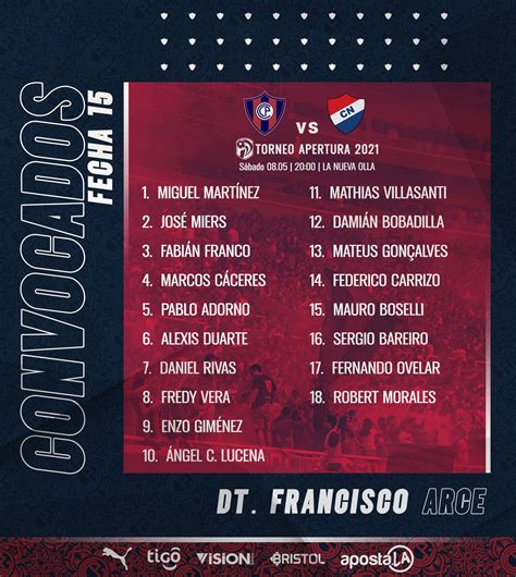 Club Cerro Porteño On Twitter Convocados 📋 Estos Son Los Jugadores