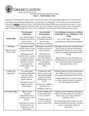 Relationship Chart Docx PSY 358 Adult Development And Aging Topic 5