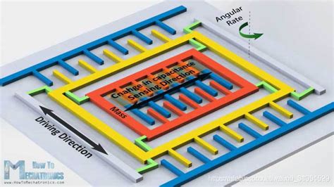 Mems陀螺仪传感器的原理mems陀螺仪原理 Csdn博客