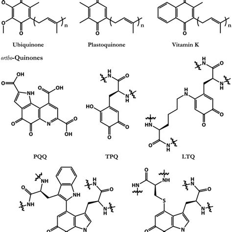 1. Genetic para-and ortho-quinones showing two electron, two-proton ... 