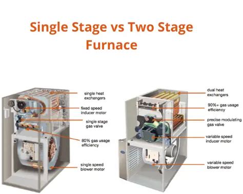 Single Stage Vs Two Stage Furnace Differences How They Work Airlucent