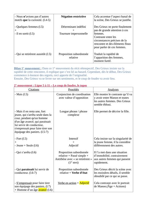 Fiche linéaire 3 Fiche analyse Linéaire oral Bac francais 2024 2025