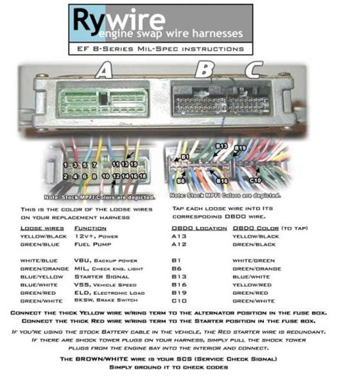 Honda Ecu Pinout Diagram Honda Ecu Pinout Diagram