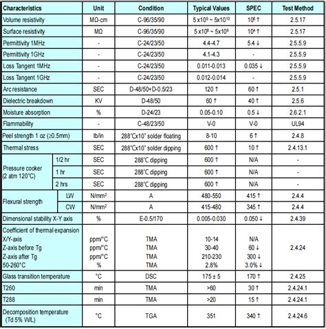 南亚np 175f电路板材规格参数表 板材规格书深圳博锐电路科技有限公司