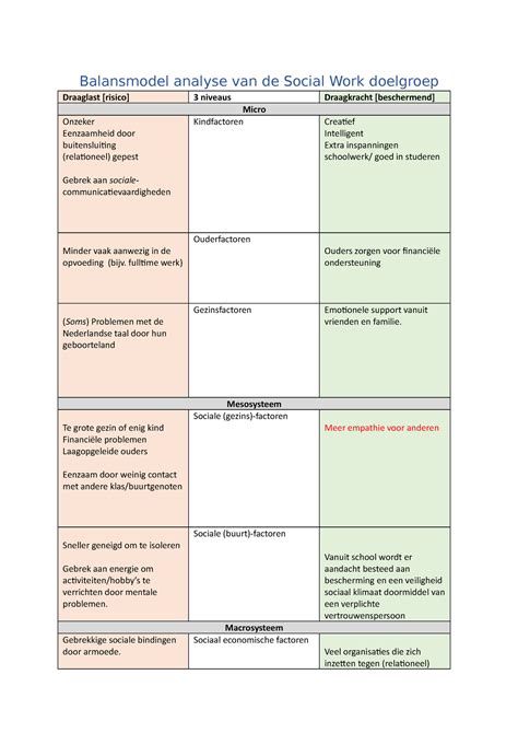 Leeg Format Balansmodel Balansmodel Analyse Van De Social Work