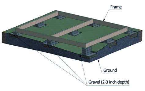 How to Build a Concrete-Block Foundation - Shedplans.org