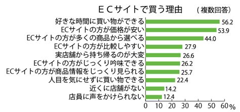 Ec Sns