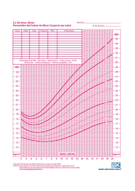 Calculo Del Percentil 2